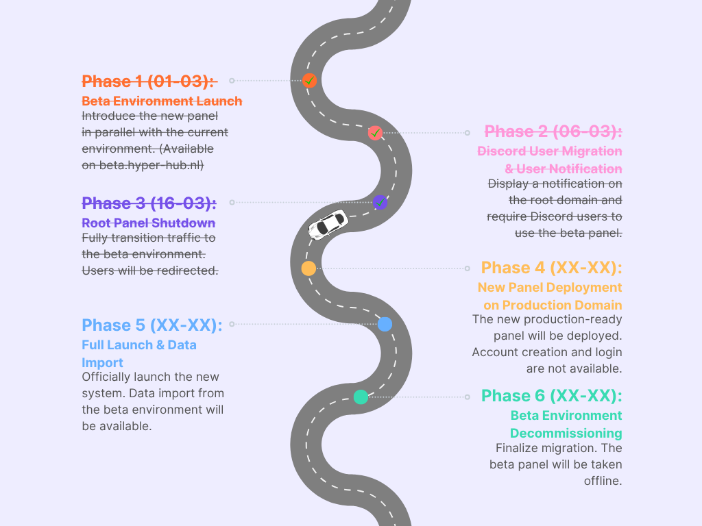 Platform Preview